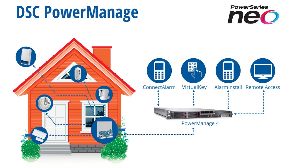 DSC : Power Manage