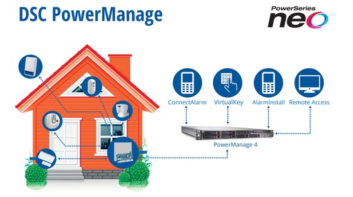 DSC : Power Manage