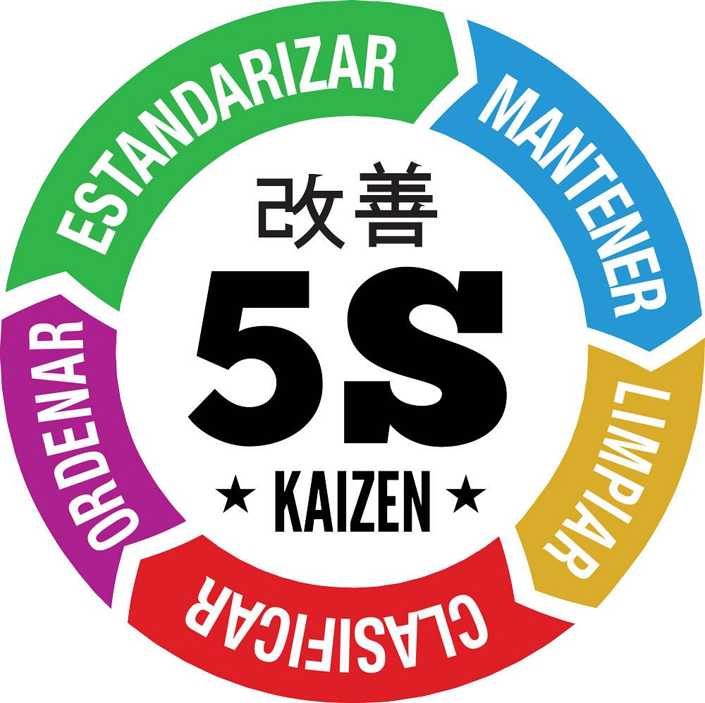 Desarrollo Personal | 5´S