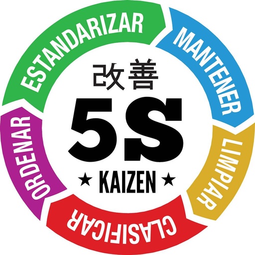 Desarrollo Personal | 5´S